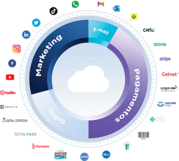 Cloud Gym Software Management