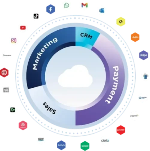 Cloud Gym Software Management
